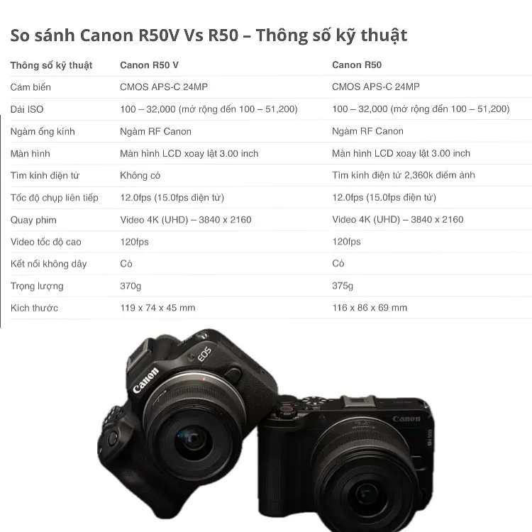 Ảnh 3 của Máy ảnh Canon R50V cho thuê
